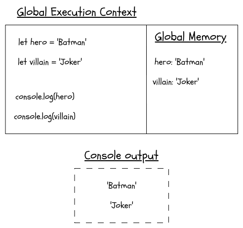 Execution of batman code