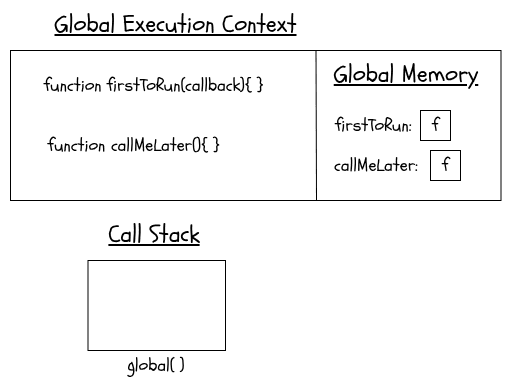 Call Stack example part 1
