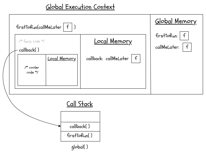 Call Stack example part 3