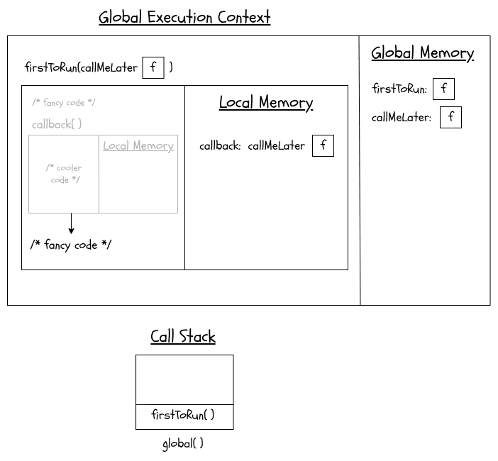 Call Stack example part 4