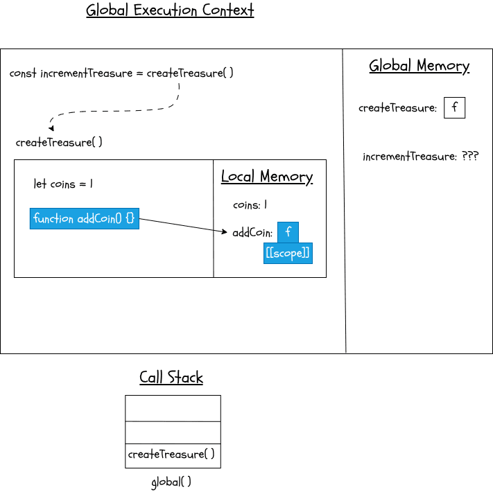 Diagram exposing closures part 2