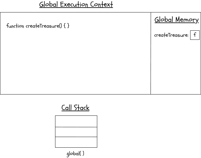 Diagram of fake closure part 1