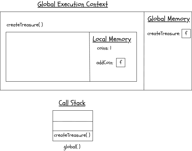 Diagram of fake closure part 2