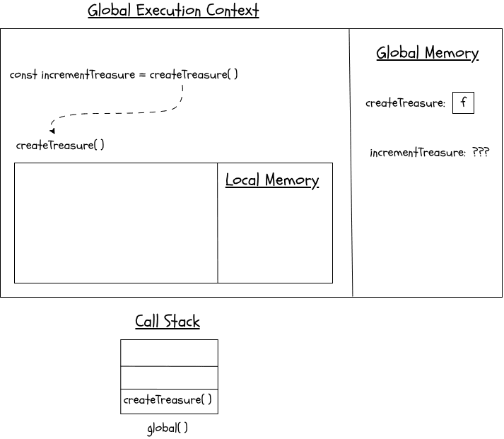 Clousure trick diagram part 1