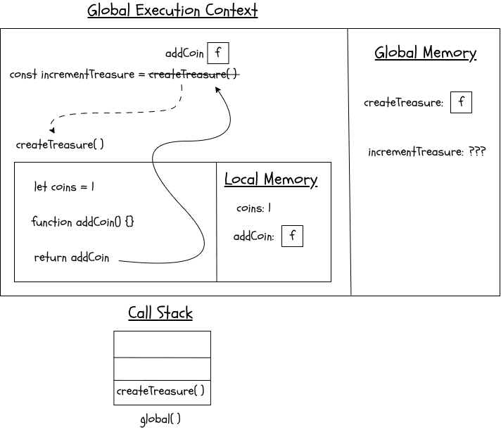 Clousure trick diagram part 2