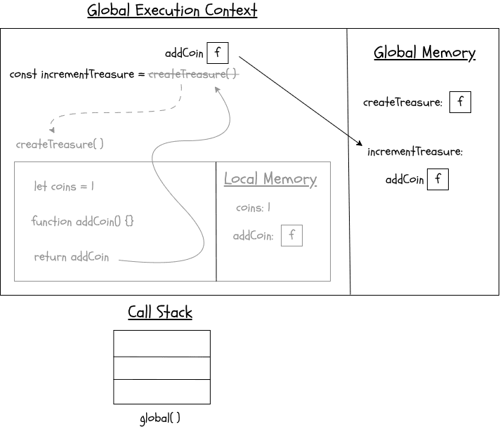 Clousure trick diagram part 3
