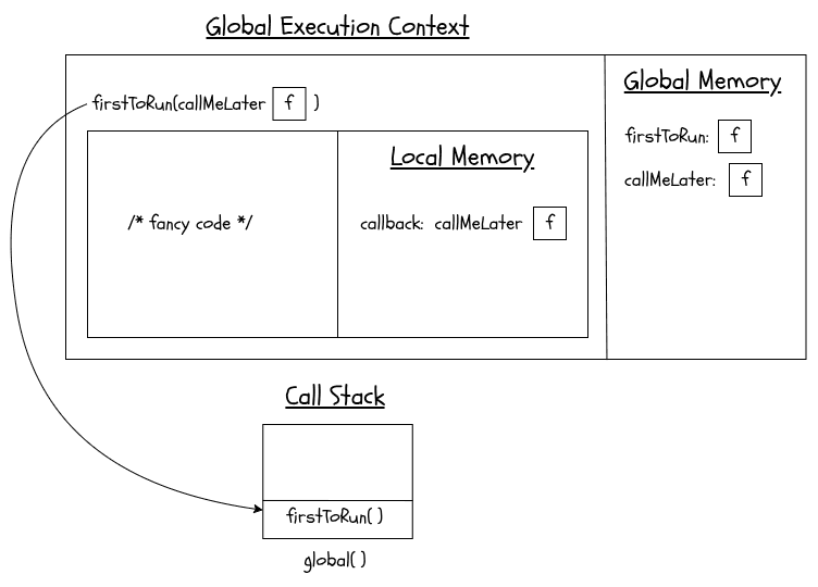 Call Stack example part 2